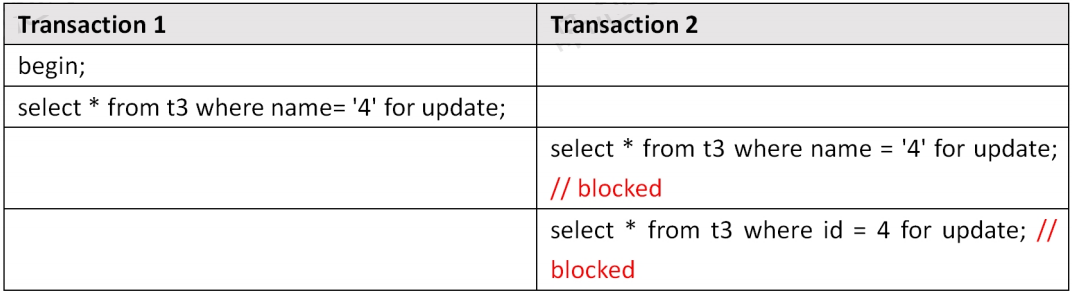 MySQL锁汇总，一文搞懂InnoDB所有的锁_mysql_08