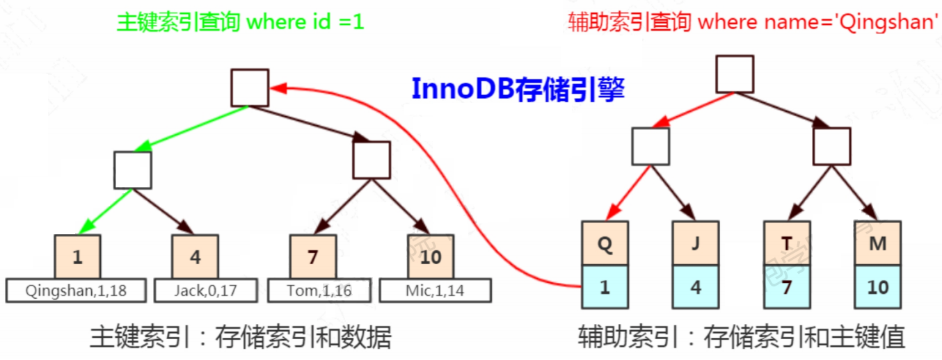 MySQL锁汇总，一文搞懂InnoDB所有的锁_mysql_09