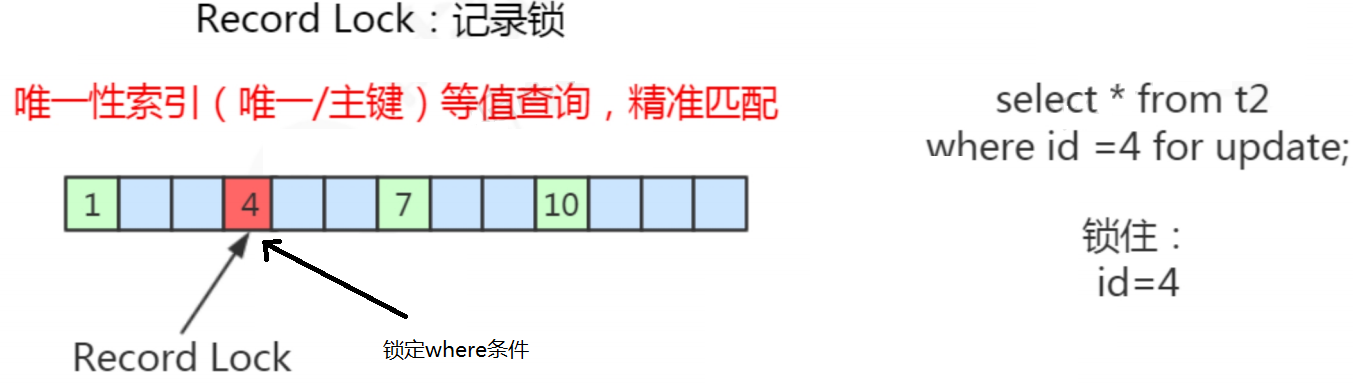 MySQL锁汇总，一文搞懂InnoDB所有的锁_加锁_12