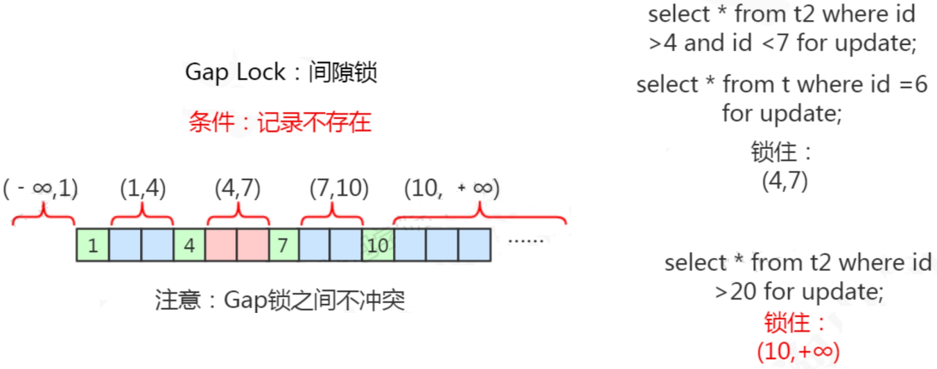 MySQL锁汇总，一文搞懂InnoDB所有的锁_数据库_13