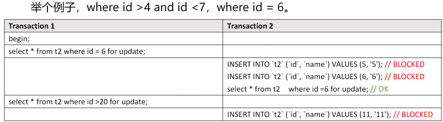 MySQL锁汇总，一文搞懂InnoDB所有的锁_主键_14