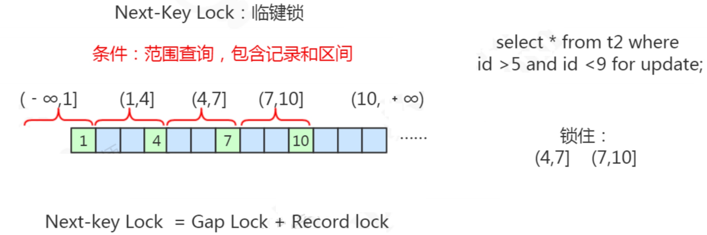 MySQL锁汇总，一文搞懂InnoDB所有的锁_加锁_15