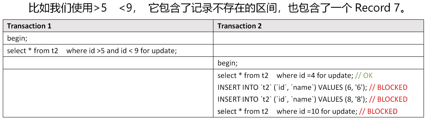 MySQL锁汇总，一文搞懂InnoDB所有的锁_mysql_16