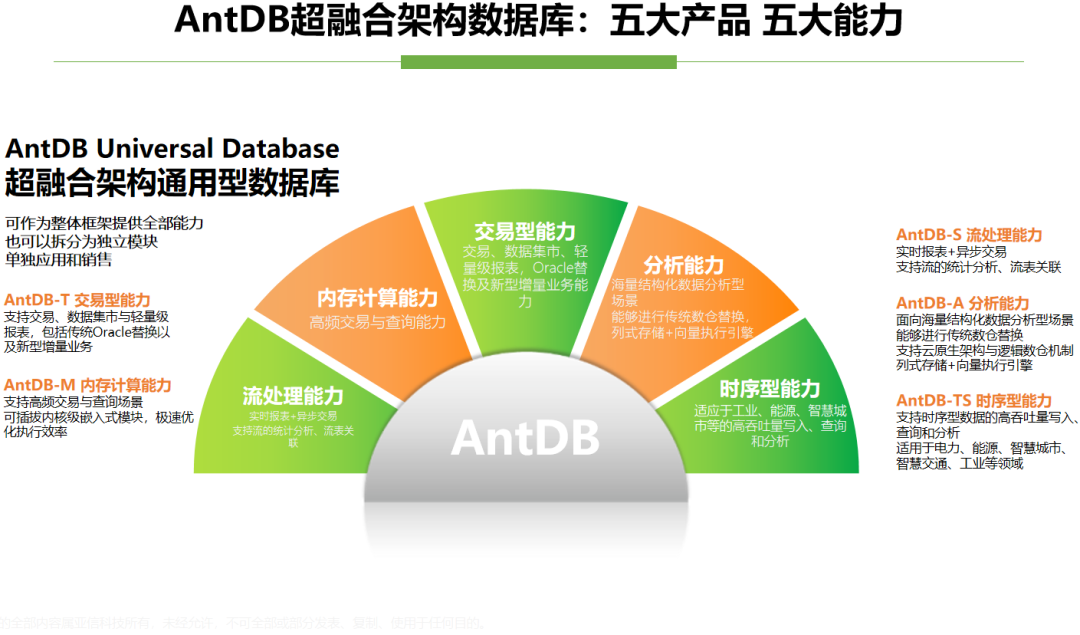 共筑信创生态！亚信科技AntDB数据库与用友、东方通、星辰天合达成兼容互认_科技_02