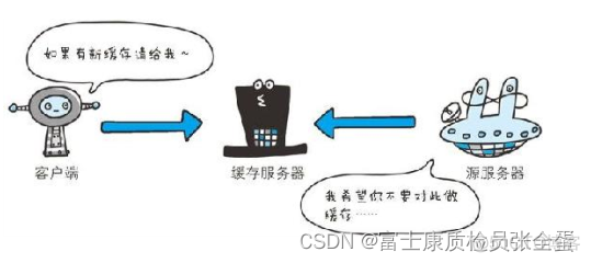 HTTP 缓存机制 强制缓存/协商缓存_服务器_03