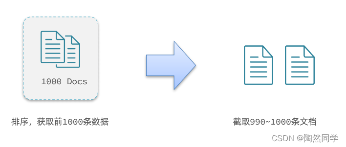 【Elasticsearch】搜索结果处理和RestClient查询文档_elasticsearch_03