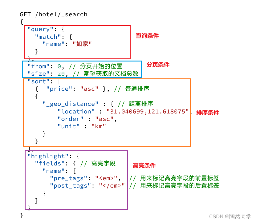 【Elasticsearch】搜索结果处理和RestClient查询文档_java_07