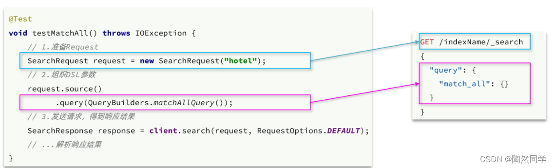 【Elasticsearch】搜索结果处理和RestClient查询文档_java_08