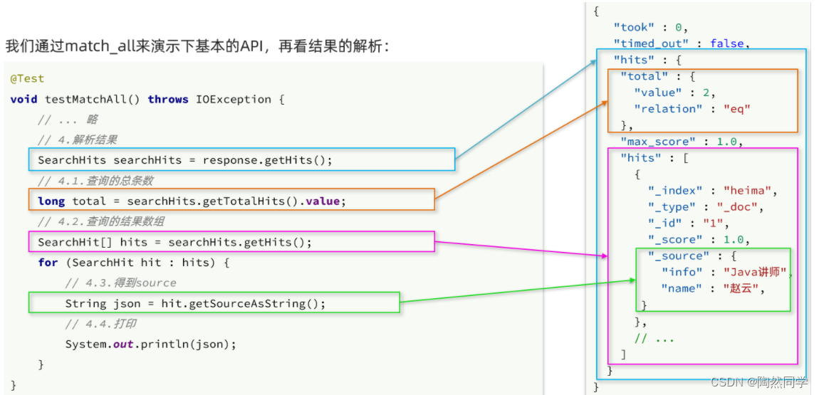 【Elasticsearch】搜索结果处理和RestClient查询文档_分页_11