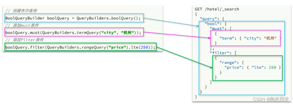 【Elasticsearch】搜索结果处理和RestClient查询文档_分页_15