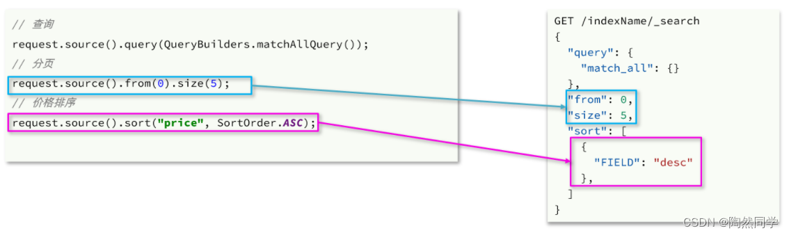 【Elasticsearch】搜索结果处理和RestClient查询文档_高亮_16