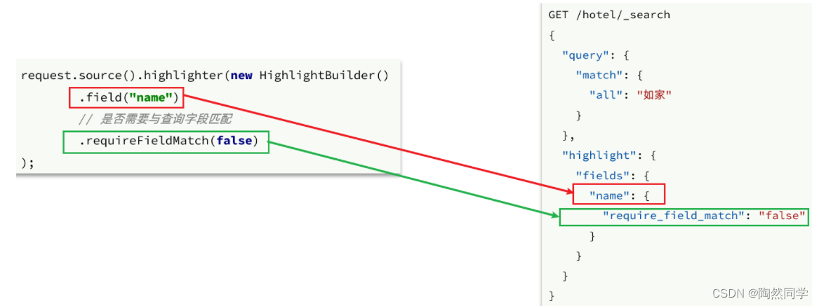 【Elasticsearch】搜索结果处理和RestClient查询文档_java_17