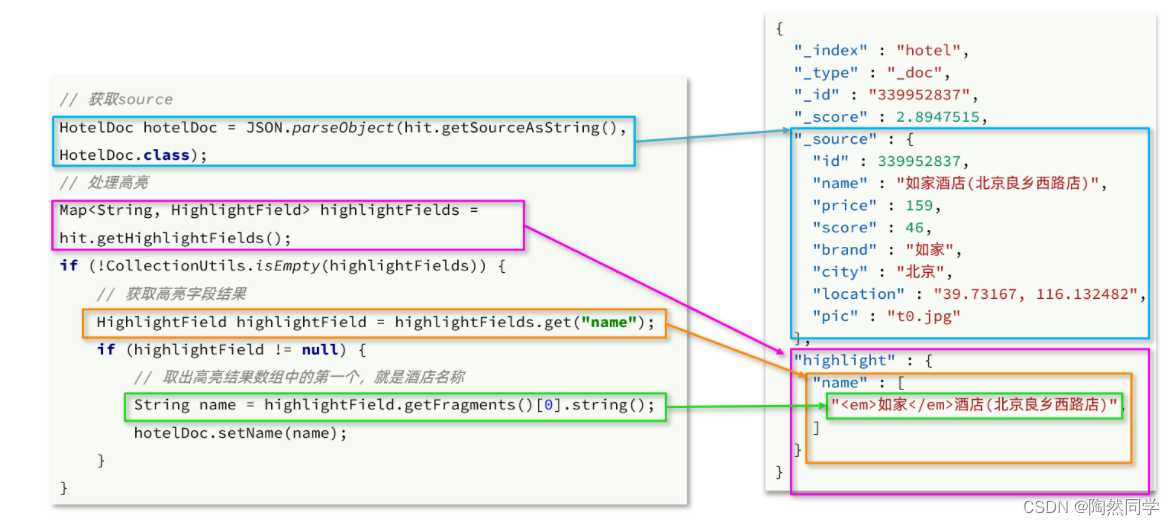 【Elasticsearch】搜索结果处理和RestClient查询文档_java_18