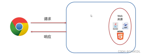 java 过滤器模式 java过滤器工作原理_java