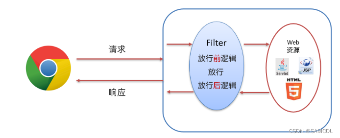 java 过滤器模式 java过滤器工作原理_mybatis_09