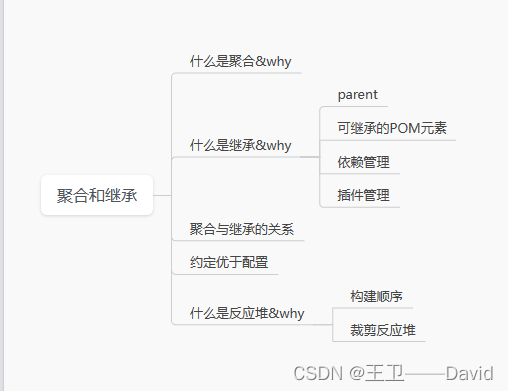 【Maven四】——maven聚合和继承_java