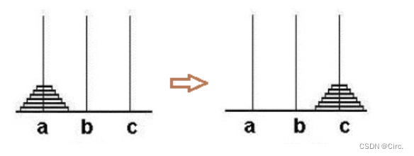 汉诺塔问题_bc
