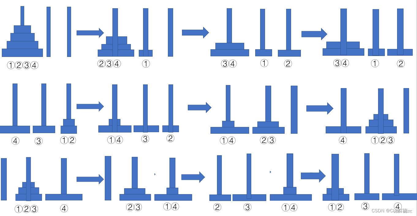 汉诺塔问题_递归方法_03