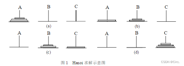 汉诺塔问题_算法_07