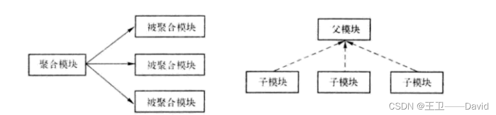 【Maven四】——maven聚合和继承_spring_13