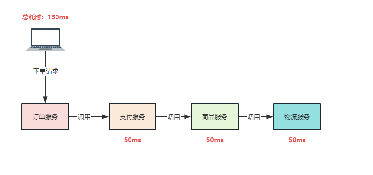 RabbitMQ到底为什么要使用它？_网络