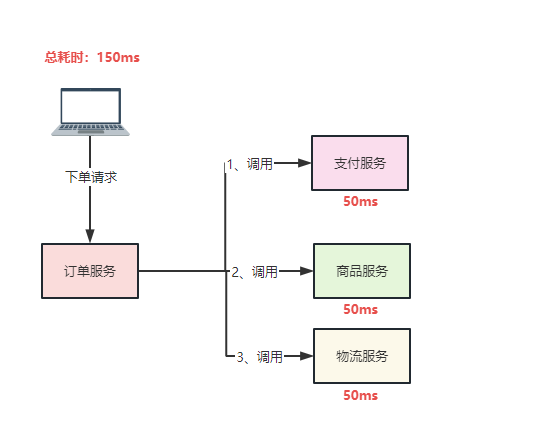 RabbitMQ到底为什么要使用它？_消息队列_02