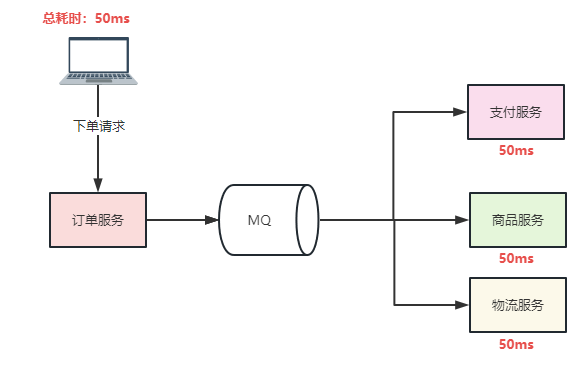 RabbitMQ到底为什么要使用它？_消息路由_05