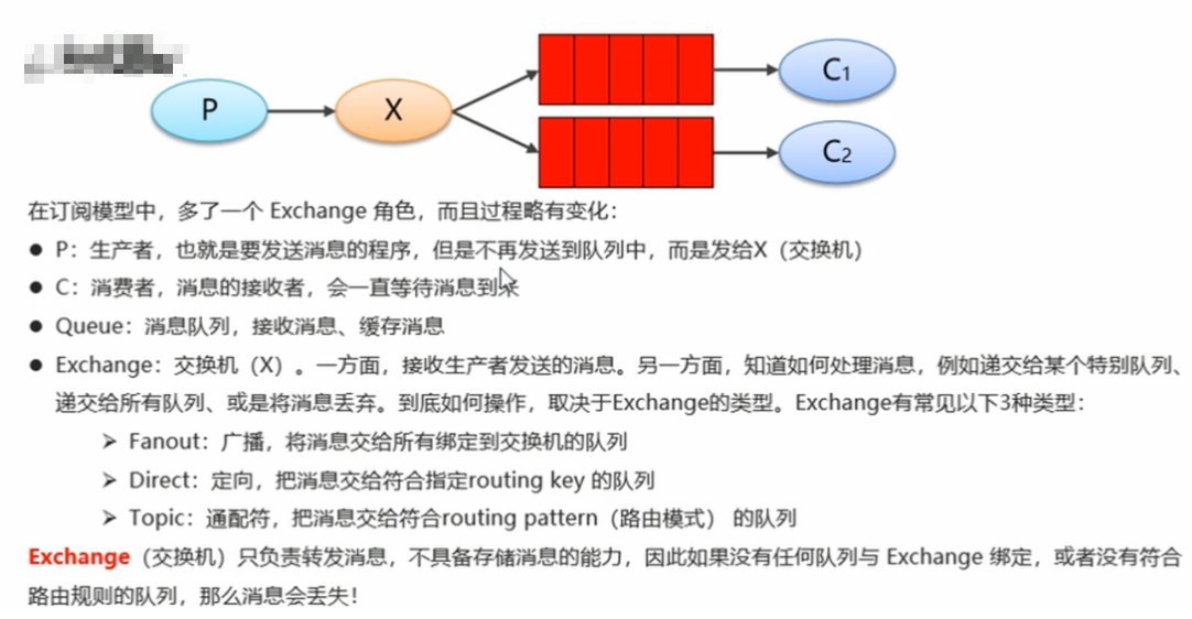 RabbitMQ到底为什么要使用它？_消息队列_11