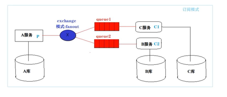 RabbitMQ到底为什么要使用它？_网络_12