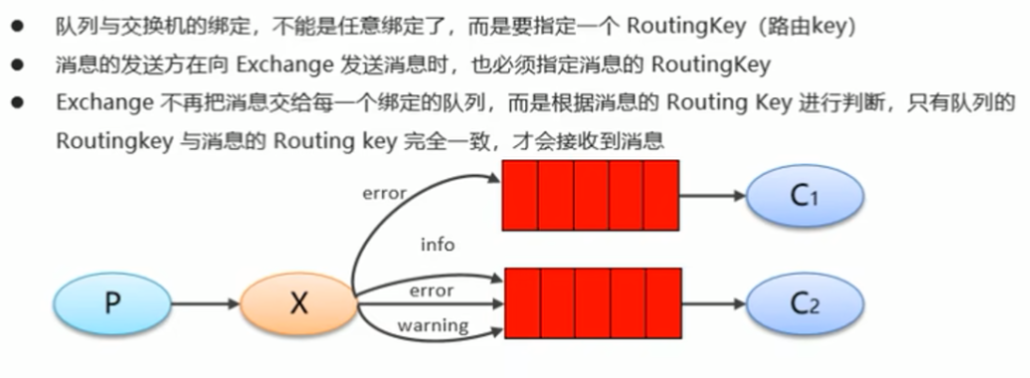 RabbitMQ到底为什么要使用它？_消息路由_13