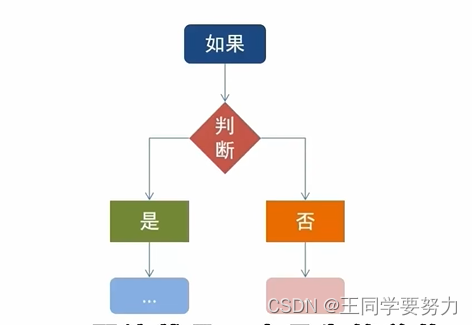 【Python学习】—Python基础语法（三）_python