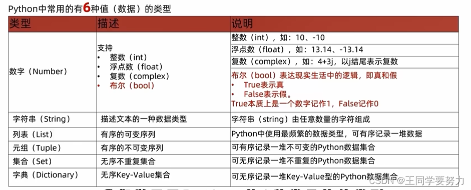 【Python学习】—Python基础语法（三）_学习_02