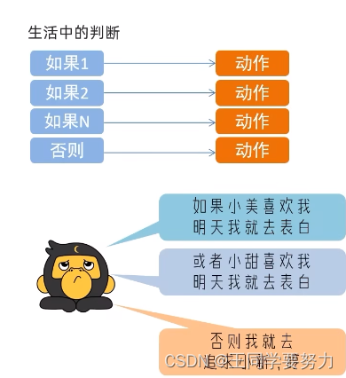 【Python学习】—Python基础语法（三）_学习_23