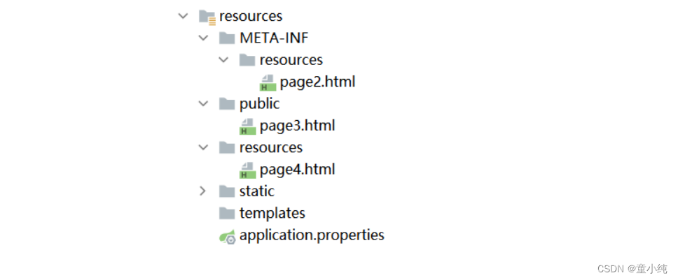 SpringBoot【访问静态资源、整合JSP、Thymeleaf】(三)-全面详解（学习总结---从入门到深化）_原力计划_05