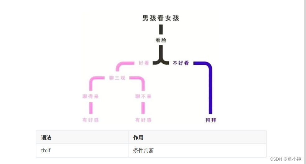 SpringBoot【访问静态资源、整合JSP、Thymeleaf】(三)-全面详解（学习总结---从入门到深化）_spring boot_17