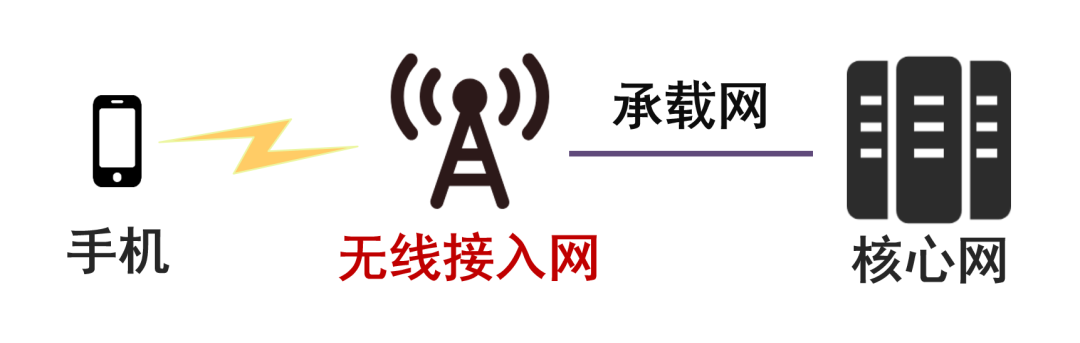 小区和扇区，到底有什么区别？载频和载波呢？_4G