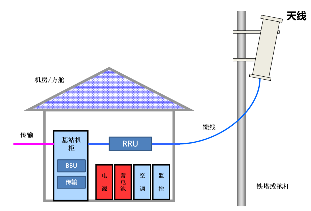 小区和扇区，到底有什么区别？载频和载波呢？_3G_04