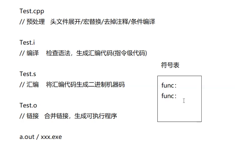 命名空间，引用，缺省参数，函数重载的简单介绍_命名空间_07