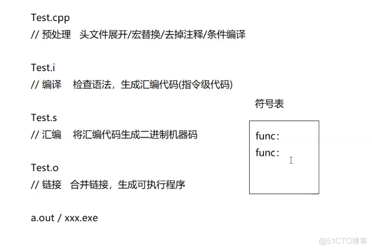 命名空间，引用，缺省参数，函数重载的简单介绍_算法_07