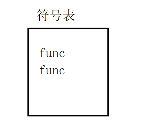 命名空间，引用，缺省参数，函数重载的简单介绍_命名空间_08