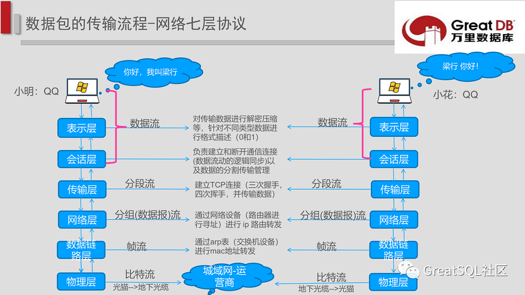 tcpdump抓包神器介绍_MySQL_06