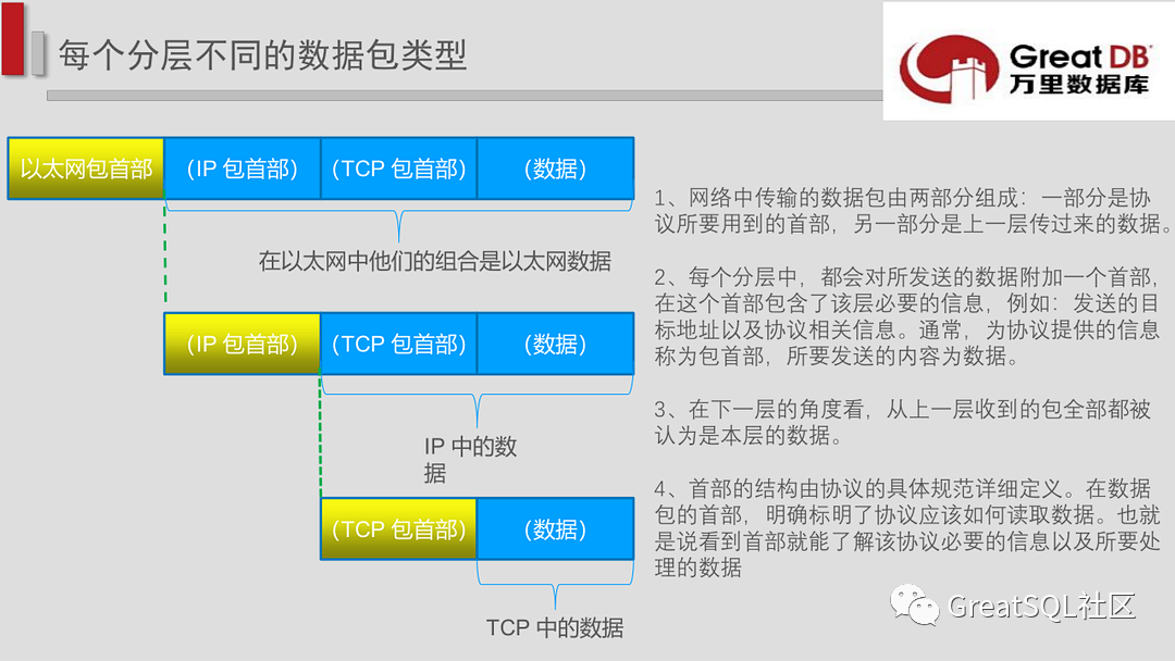 tcpdump抓包神器介绍_测试工具_07