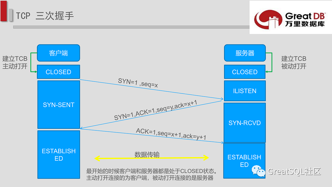 tcpdump抓包神器介绍_tcpdump_11