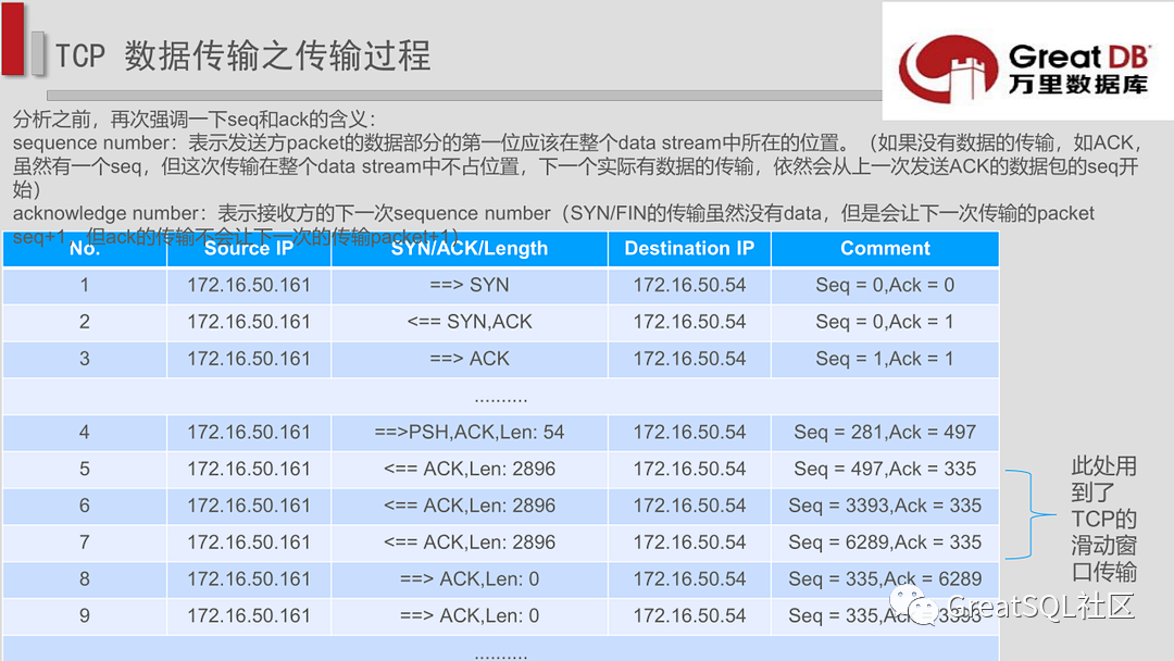 tcpdump抓包神器介绍_tcpdump_17