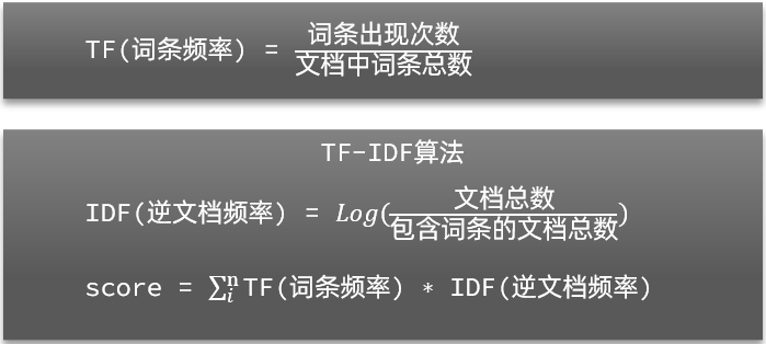 分布式搜索引擎02-elasticsearch-DSL查询文档(地理坐标查、算分函数查(竞价排名)、布尔查询)、搜索结果处理(排序(附近店)，分页、高亮)、RestClient(java代码实现搜索)_搜索_13