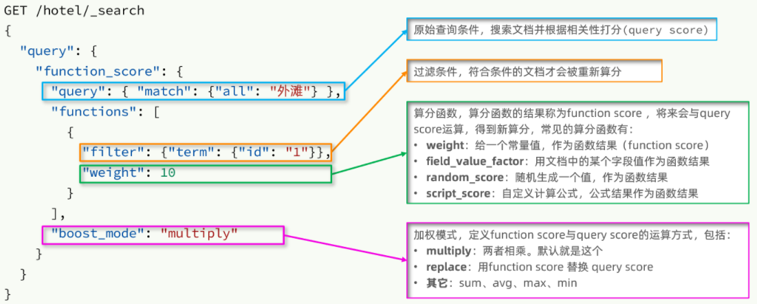 分布式搜索引擎02-elasticsearch-DSL查询文档(地理坐标查、算分函数查(竞价排名)、布尔查询)、搜索结果处理(排序(附近店)，分页、高亮)、RestClient(java代码实现搜索)_分布式_17