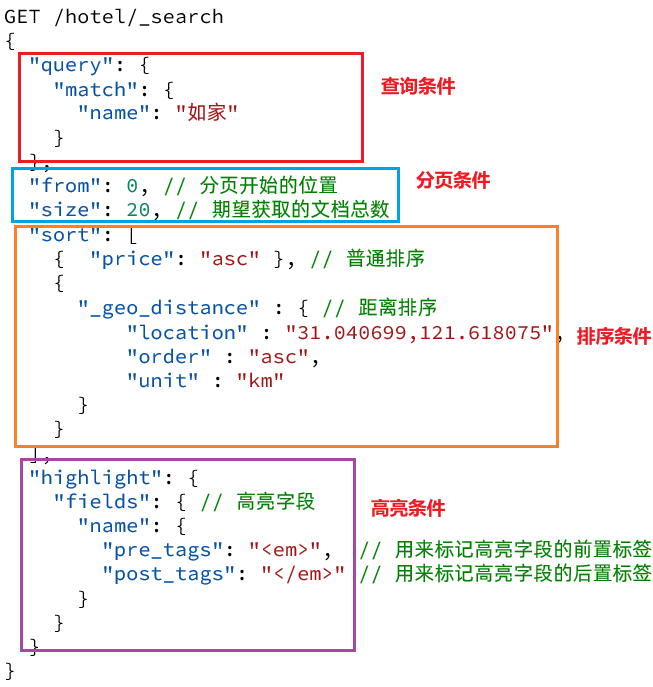 分布式搜索引擎02-elasticsearch-DSL查询文档(地理坐标查、算分函数查(竞价排名)、布尔查询)、搜索结果处理(排序(附近店)，分页、高亮)、RestClient(java代码实现搜索)_搜索引擎_31