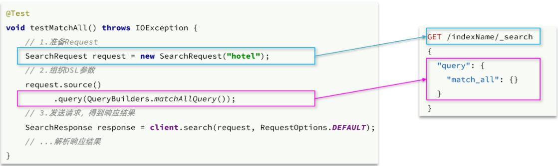 分布式搜索引擎02-elasticsearch-DSL查询文档(地理坐标查、算分函数查(竞价排名)、布尔查询)、搜索结果处理(排序(附近店)，分页、高亮)、RestClient(java代码实现搜索)_字段_32