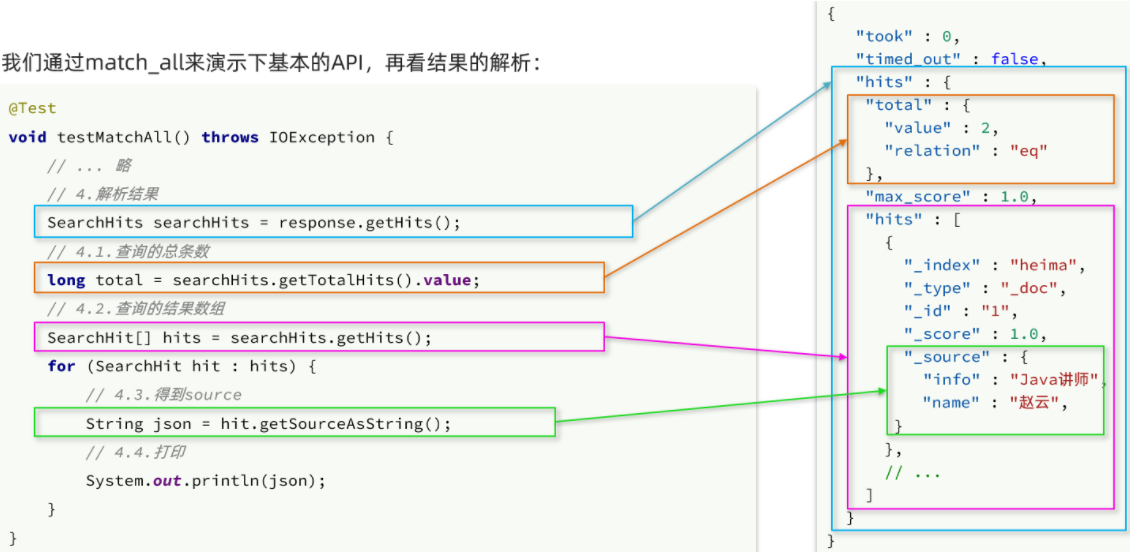 分布式搜索引擎02-elasticsearch-DSL查询文档(地理坐标查、算分函数查(竞价排名)、布尔查询)、搜索结果处理(排序(附近店)，分页、高亮)、RestClient(java代码实现搜索)_分布式_35