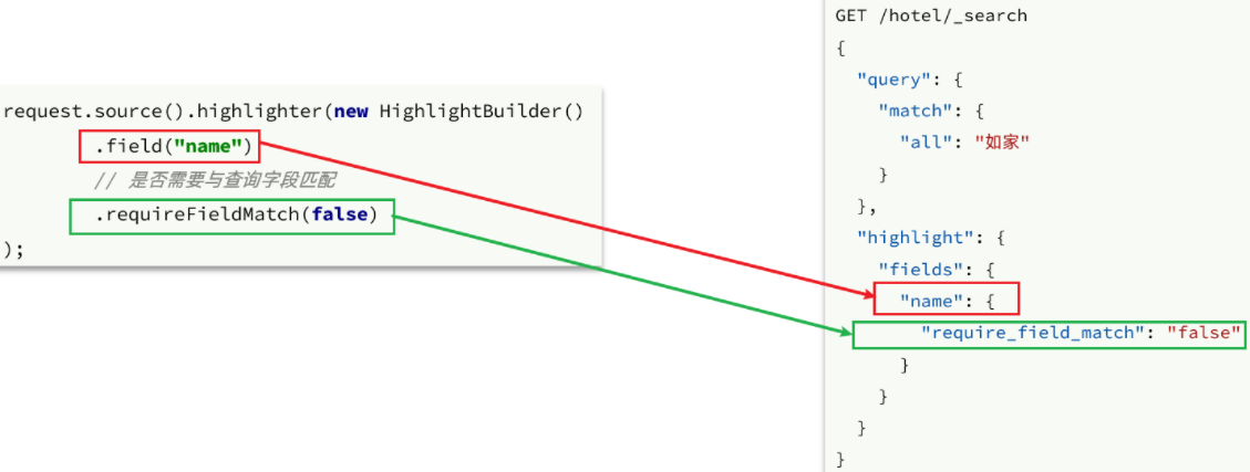 分布式搜索引擎02-elasticsearch-DSL查询文档(地理坐标查、算分函数查(竞价排名)、布尔查询)、搜索结果处理(排序(附近店)，分页、高亮)、RestClient(java代码实现搜索)_搜索_43